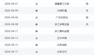 山东男篮客战浙江赢球难，邱彪重用琼斯还是斯蒂尔，成为一大看点
